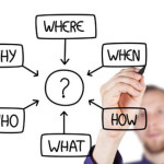 Applying the 6 W’s of Marketing to SEO