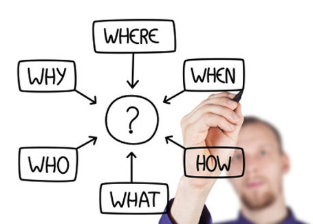 6 W's of Marketing