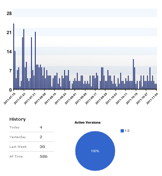 CopyLink Stats