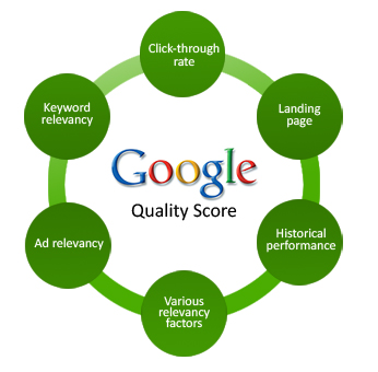 SEO Rankings Graph