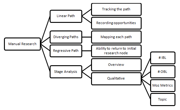 Link Research Path