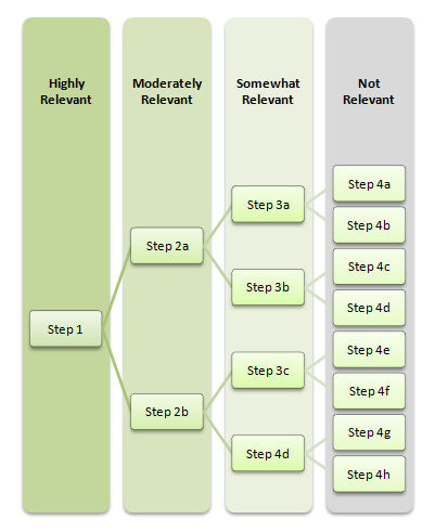 Link Building Research Stages