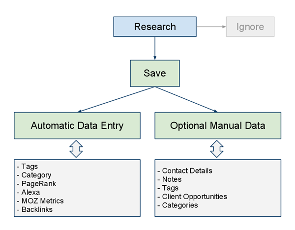 SOftware Link Analysis