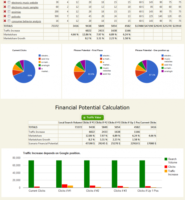 Potential Calculator Results