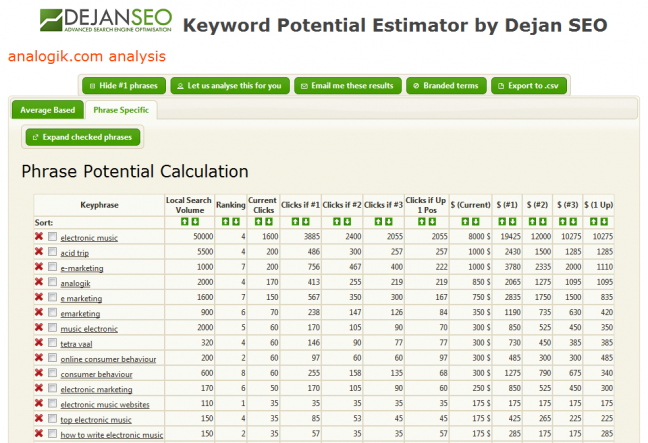 Phrase Potential Calculator