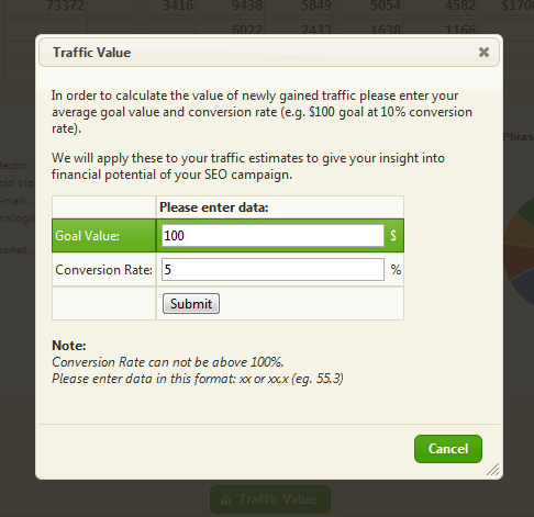 Traffic Value