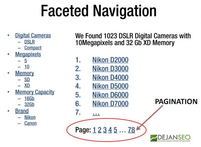 Faceted Navigation