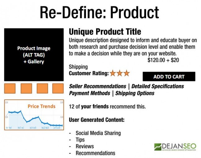 Re-Define Product