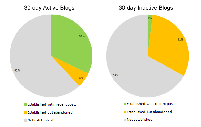 blog-charts