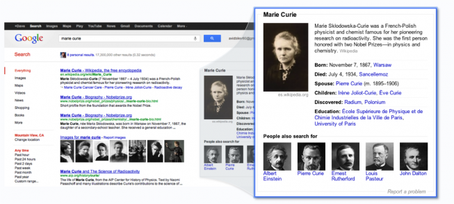 Knowledge Graph Results