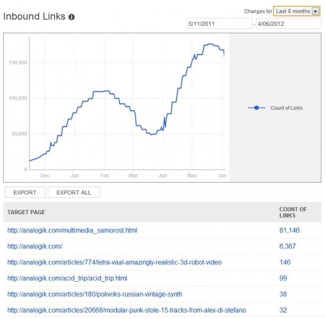 inbound-links