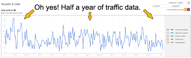 traffic-data