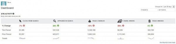 bing webmaster tools site trending