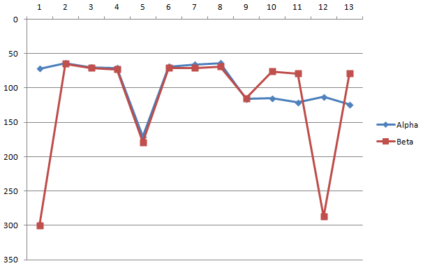 SERP CTR Test Results