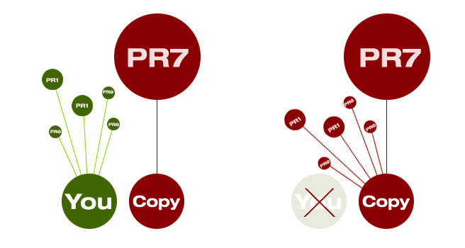 PageRank Copy