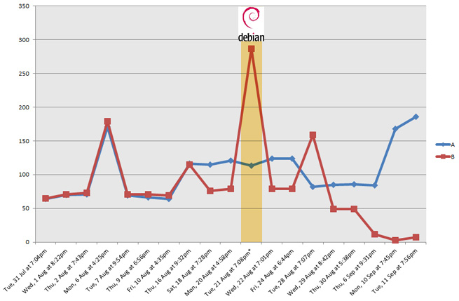 Ranking Chart