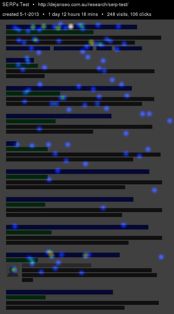 serp-click-heatmap