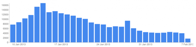 torrent-downloads