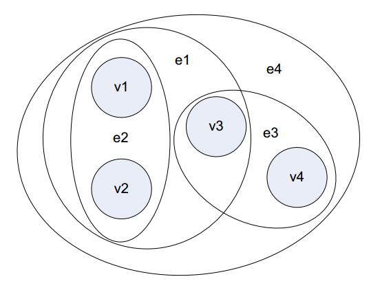 hypergraph