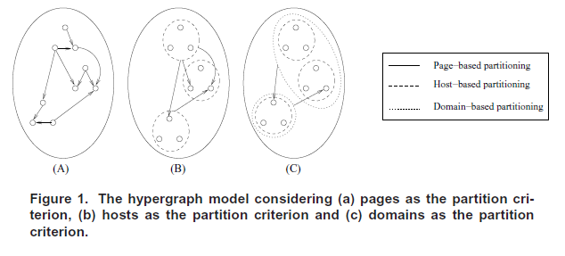 partitioning