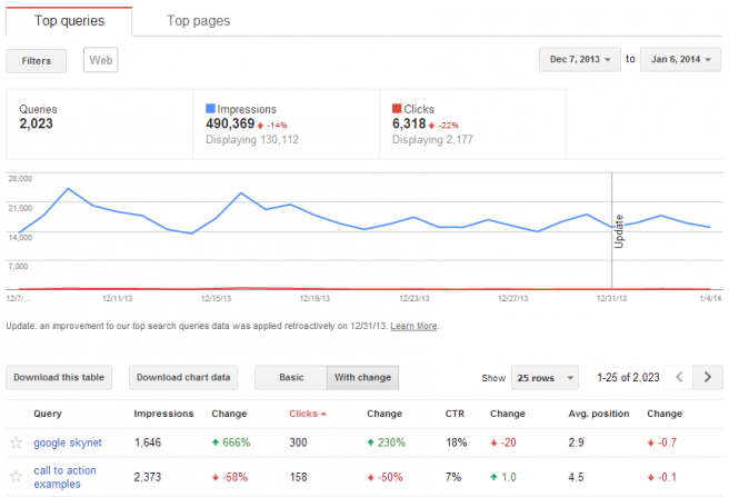 GWT Update 2014