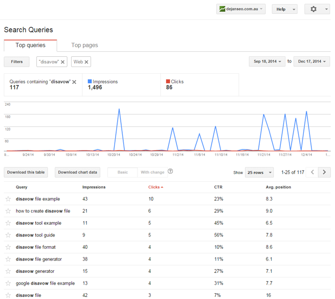 google webmaster tools