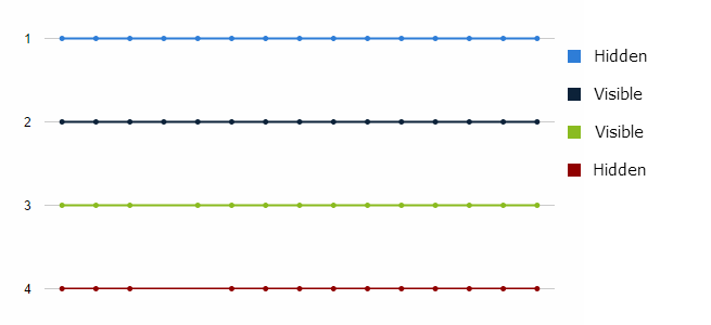 SEO Experiment Graph