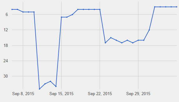 brisbane seo