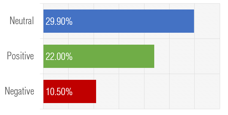 Philippines Sentiment