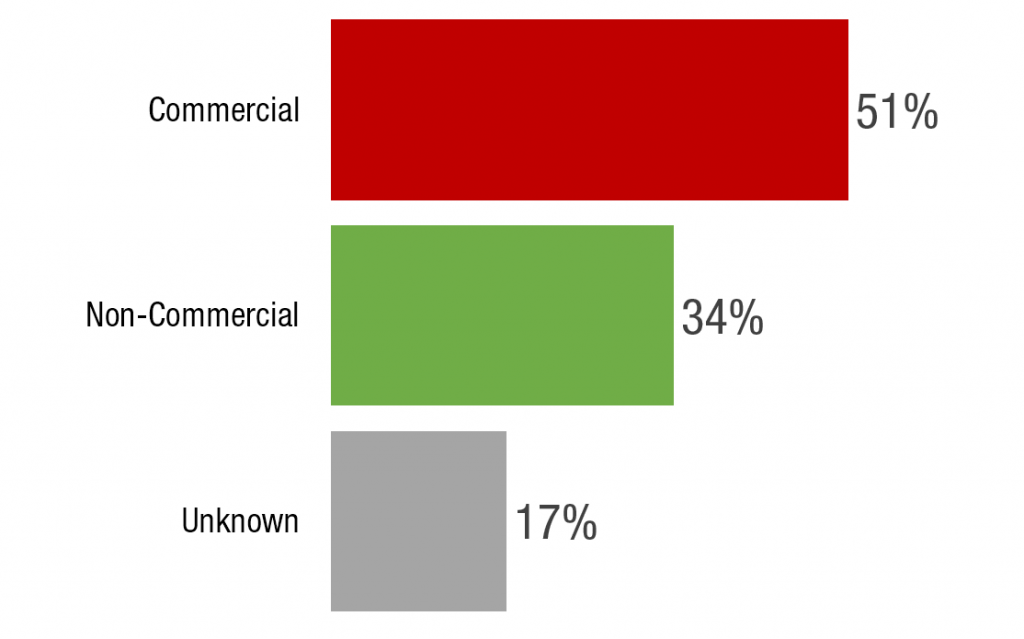 links sentiment