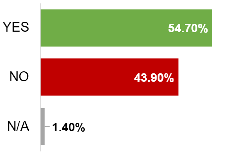 mobile purchase statistics