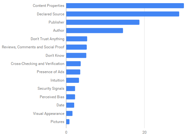 content trust