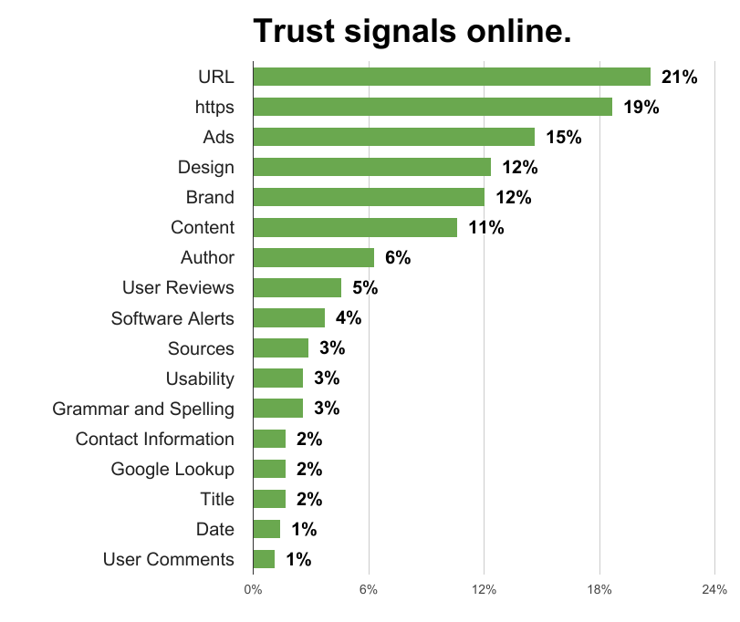 signal on web