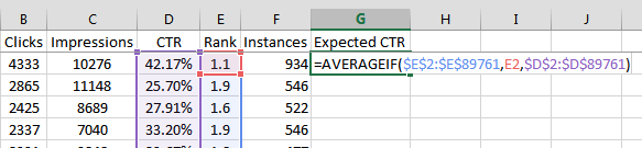 average-CTR