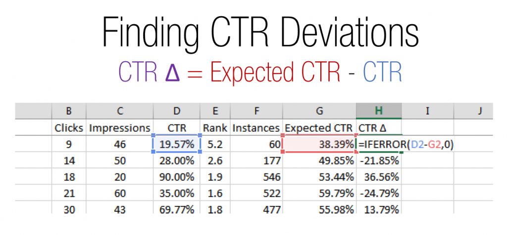 ctr delta