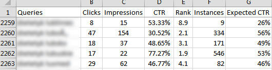 expected-CTR