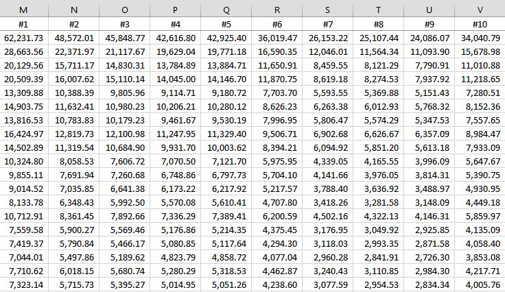 rank-based traffic