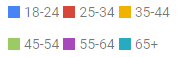 age chart