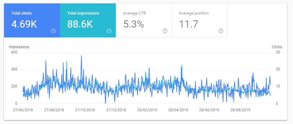 no link experiment