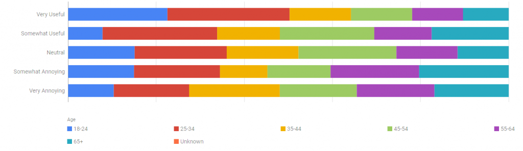 autoplay videos statistics